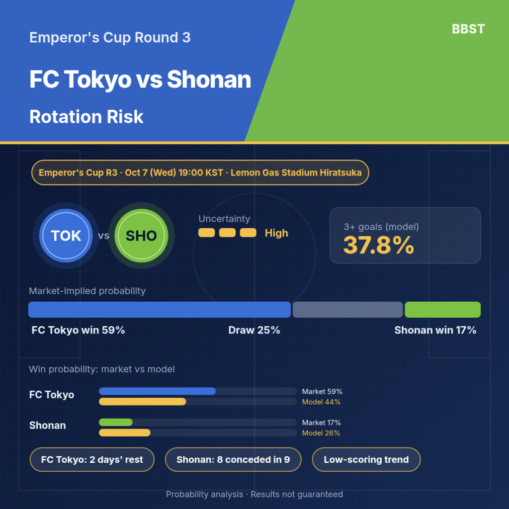 FC Tokyo vs Shonan Bellmare preview infographic 1