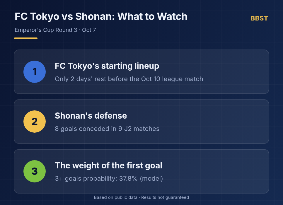 FC Tokyo vs Shonan Bellmare three key points to watch