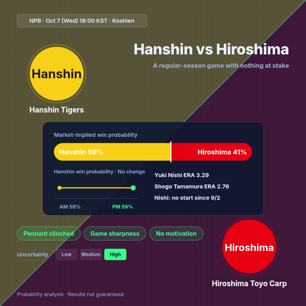 Hanshin Tigers vs Hiroshima Carp preview infographic 1