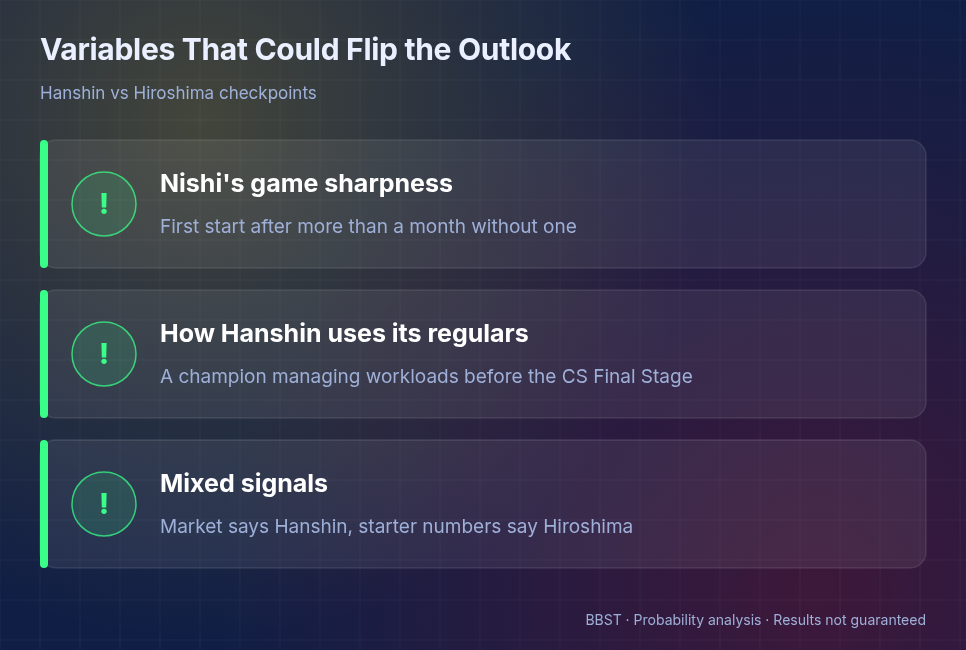 Hanshin Tigers vs Hiroshima Carp variables that could change the outlook