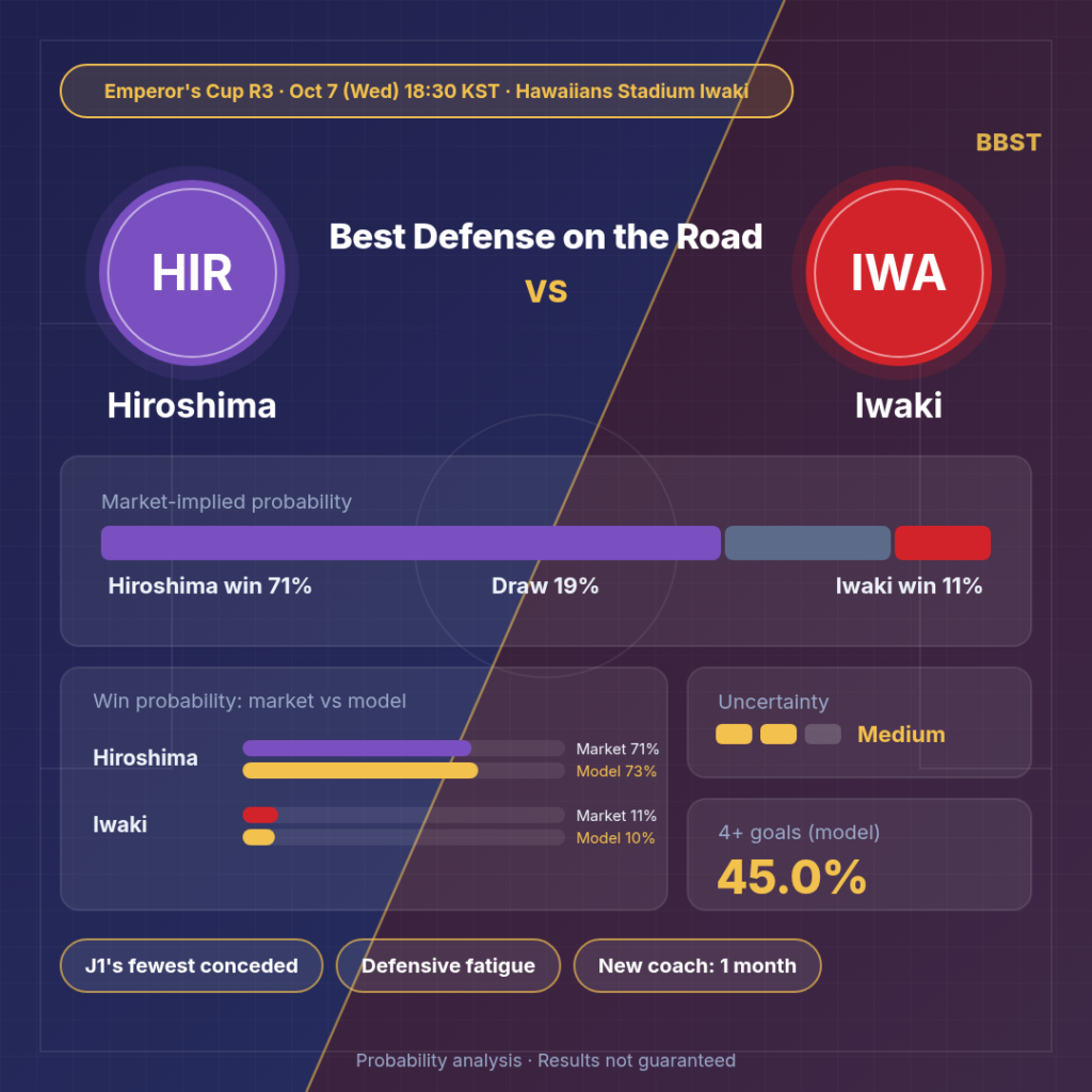 Sanfrecce Hiroshima vs Iwaki FC preview infographic 1