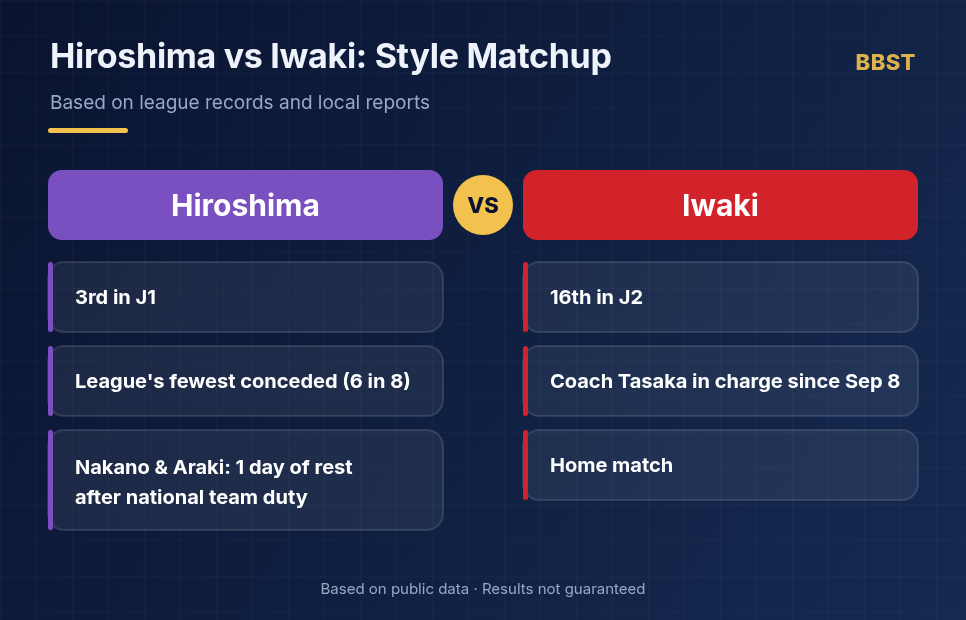 Sanfrecce Hiroshima vs Iwaki FC style matchup comparison