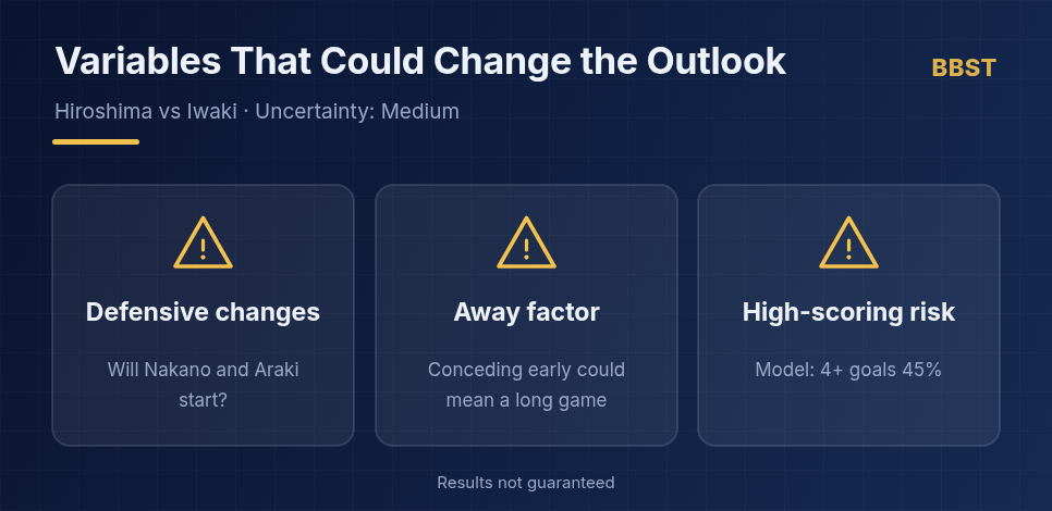 Sanfrecce Hiroshima vs Iwaki FC variables that could change the outlook