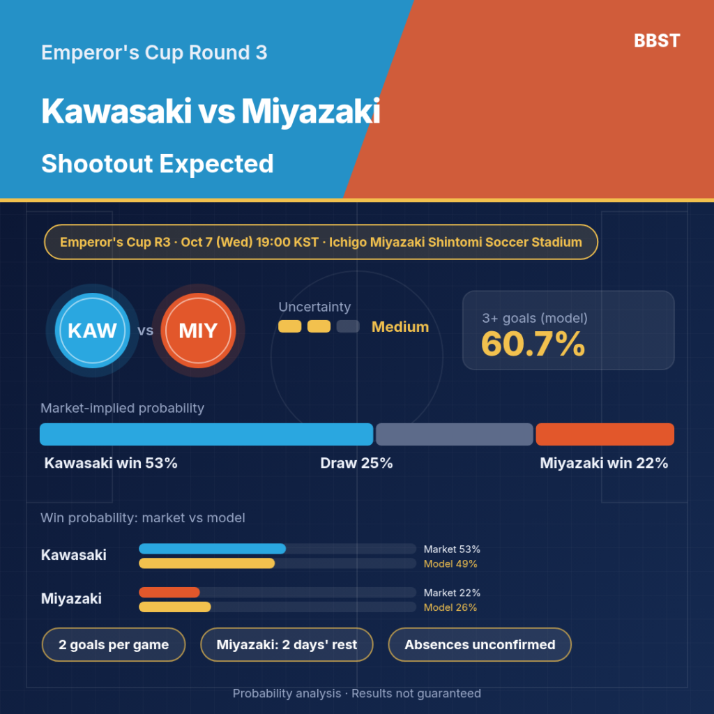 Kawasaki Frontale vs Tegevajaro Miyazaki preview infographic 1