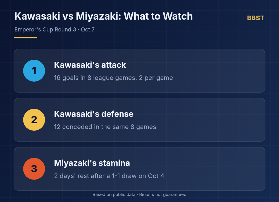 Kawasaki Frontale vs Tegevajaro Miyazaki three key points to watch