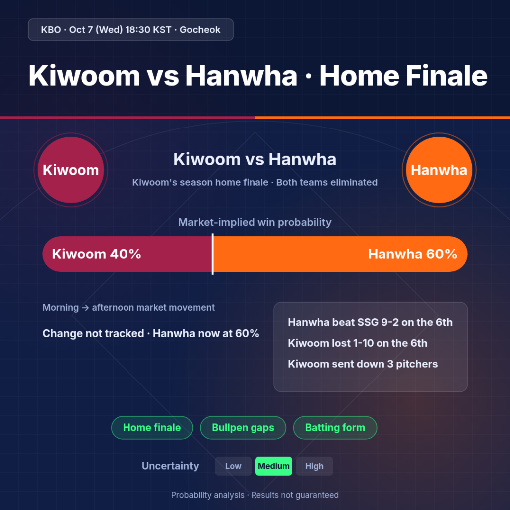 Kiwoom Heroes vs Hanwha Eagles preview infographic 1