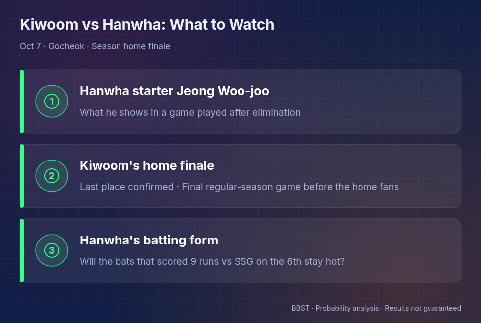 Kiwoom Heroes vs Hanwha Eagles three key points to watch