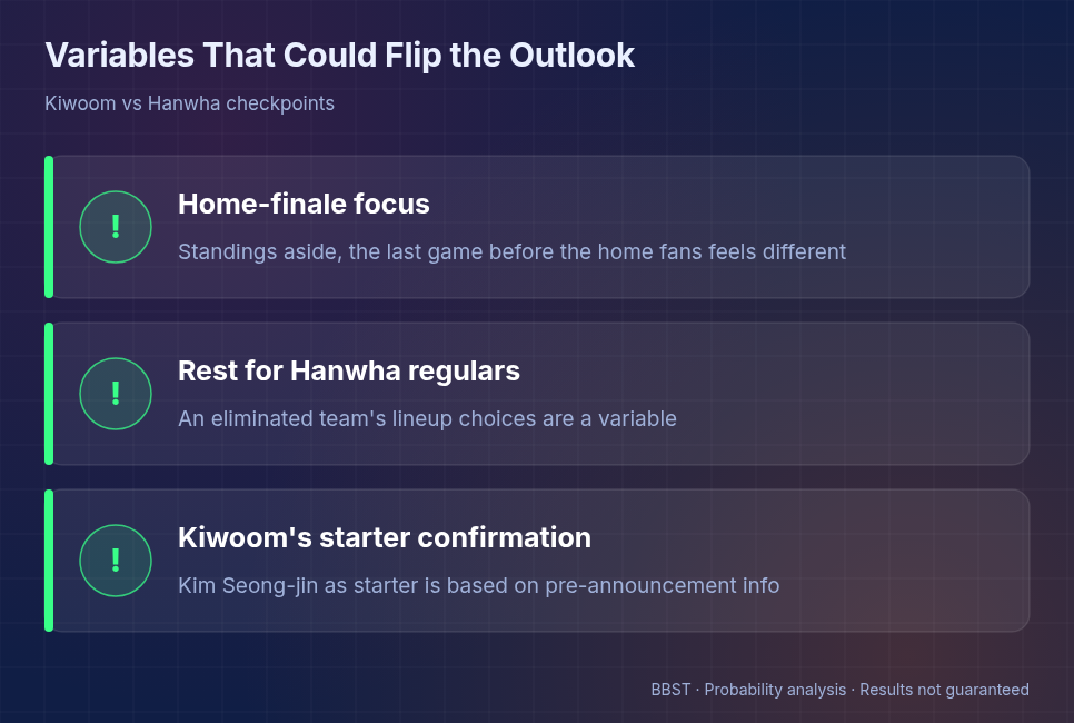 Kiwoom Heroes vs Hanwha Eagles variables that could change the outlook