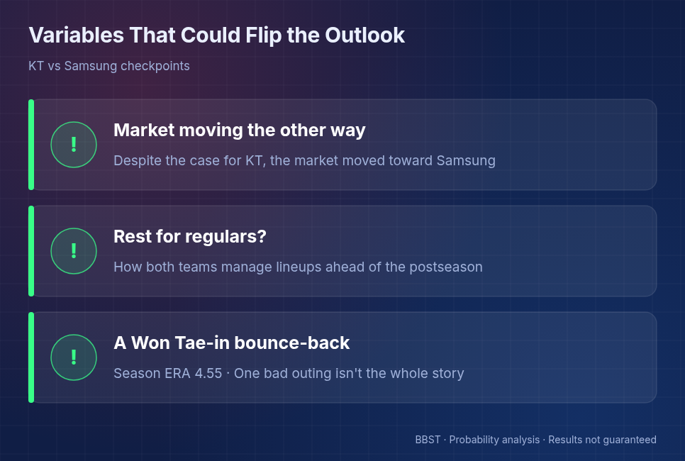 KT Wiz vs Samsung Lions variables that could change the outlook