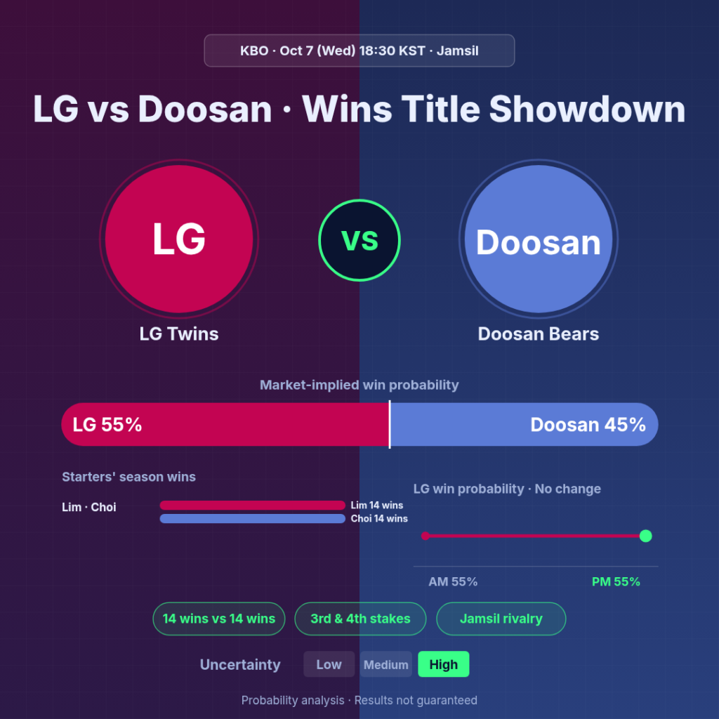 LG Twins vs Doosan Bears preview infographic 1