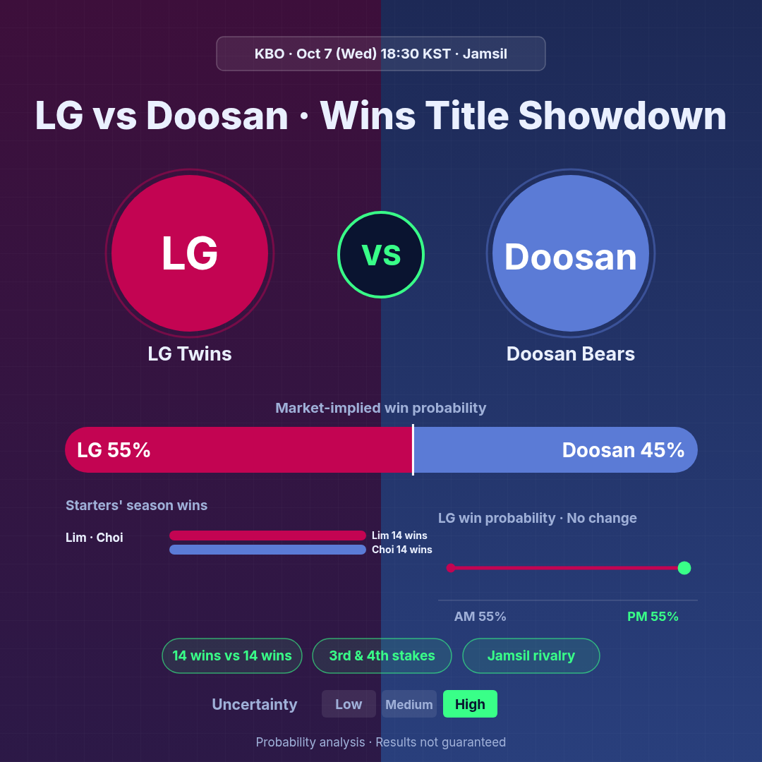 LG Twins vs Doosan Bears preview infographic 1