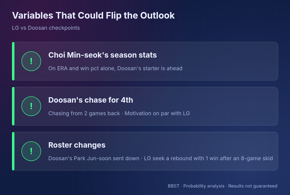 LG Twins vs Doosan Bears variables that could change the outlook