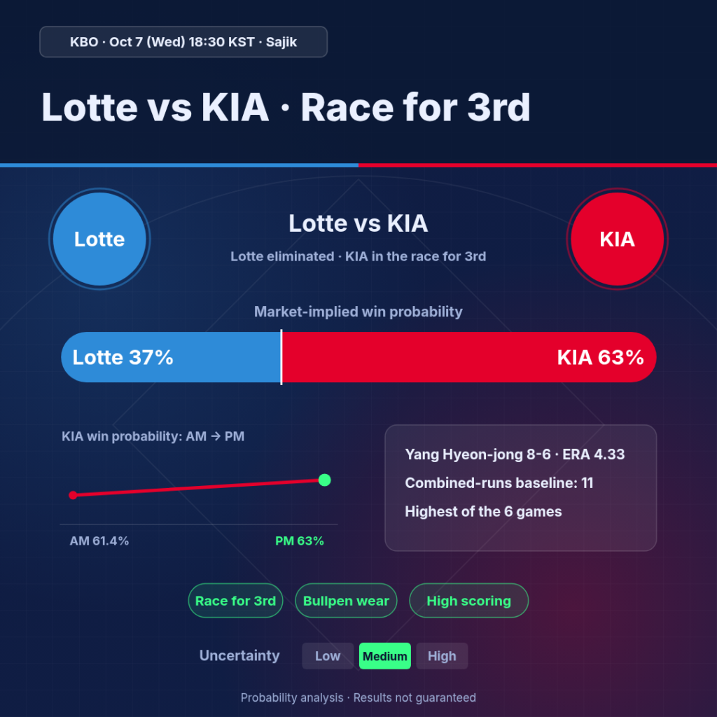 Lotte Giants vs KIA Tigers preview infographic 1