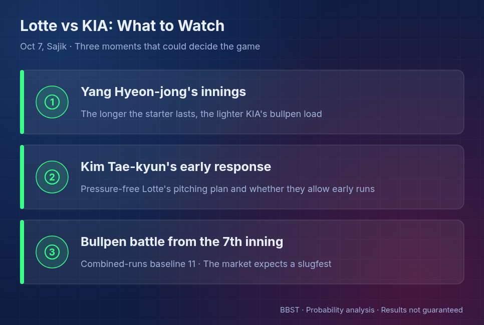 Lotte Giants vs KIA Tigers three things to watch