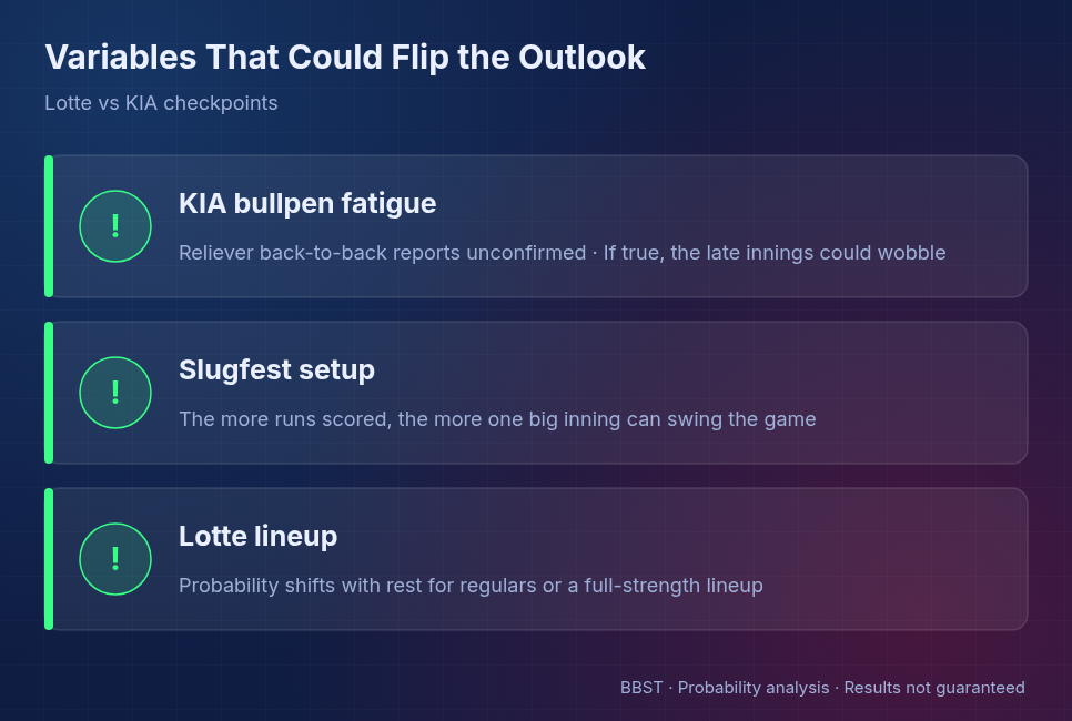 Lotte Giants vs KIA Tigers variables that could change the outlook