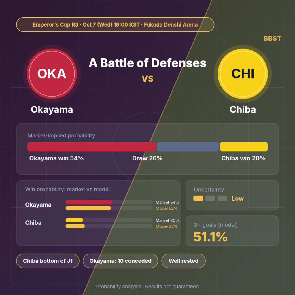 Fagiano Okayama vs JEF United Chiba preview infographic 1