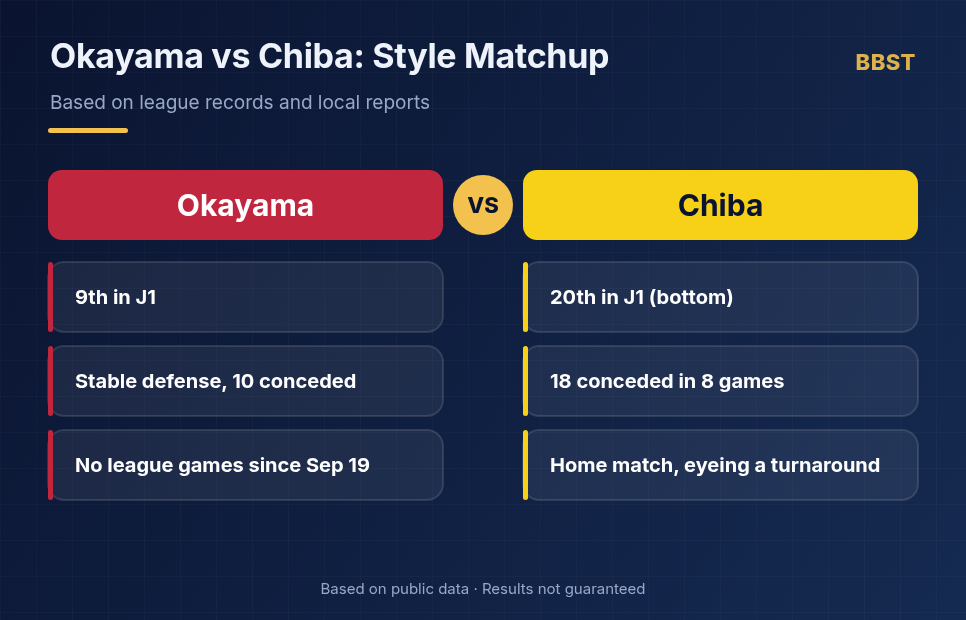 Fagiano Okayama vs JEF United Chiba style matchup comparison