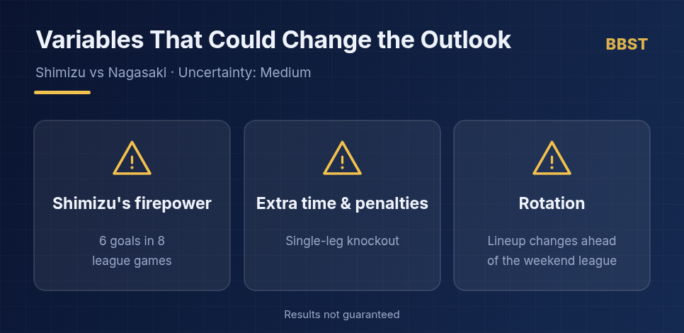 Shimizu S-Pulse vs V-Varen Nagasaki variables that could change the outlook