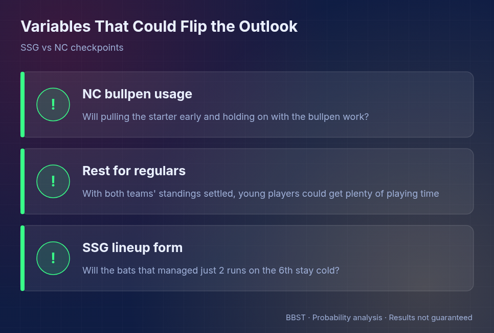 SSG Landers vs NC Dinos variables that could change the outlook