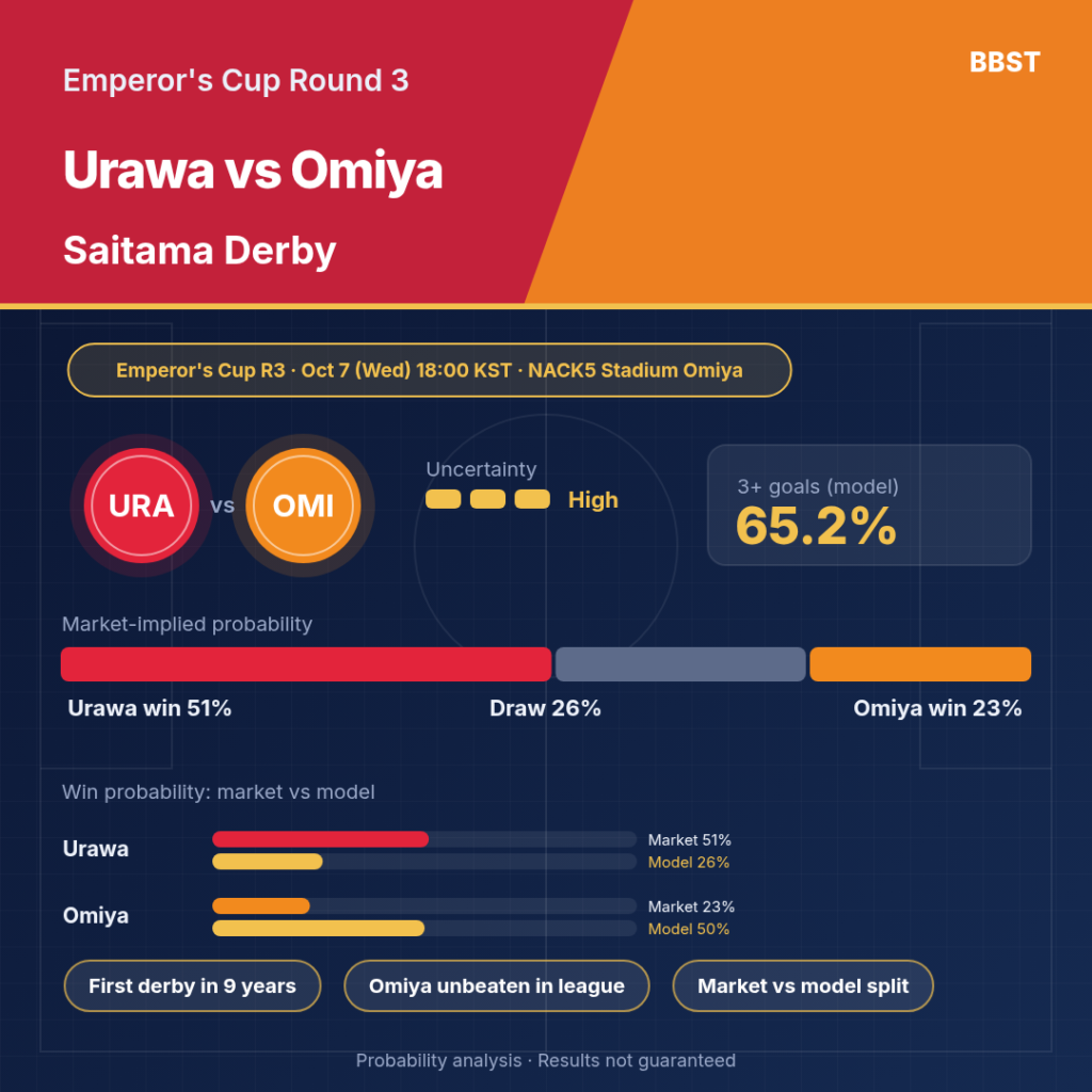 Urawa Reds vs RB Omiya Ardija preview infographic 1
