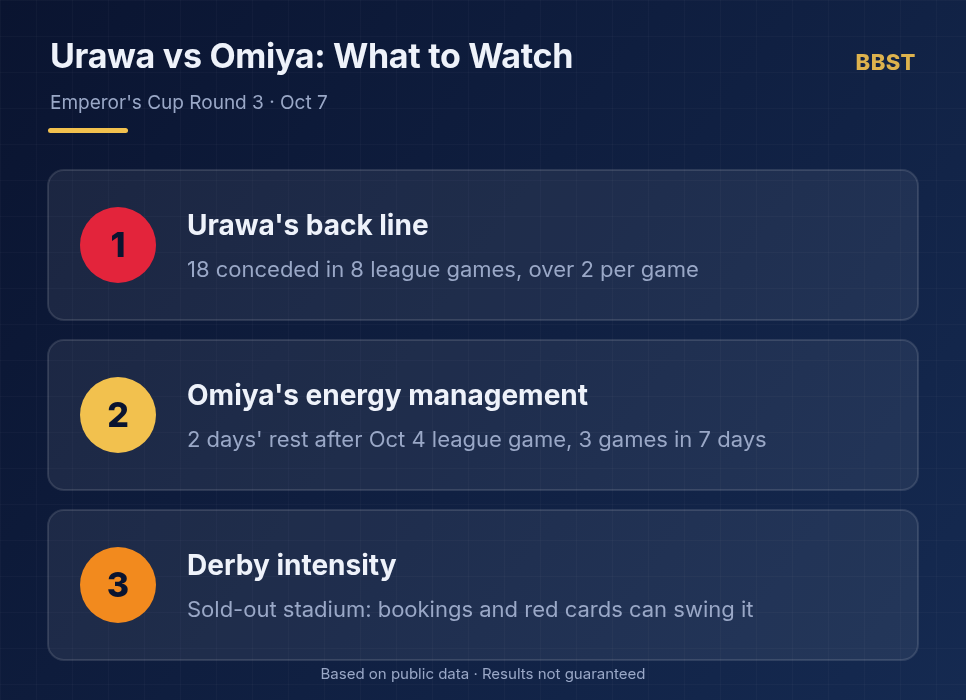 Urawa Reds vs RB Omiya Ardija three key points to watch