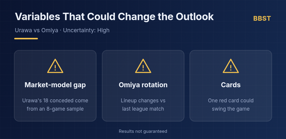Urawa Reds vs RB Omiya Ardija variables that could change the outlook